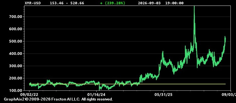 xmr-usd.jpg
